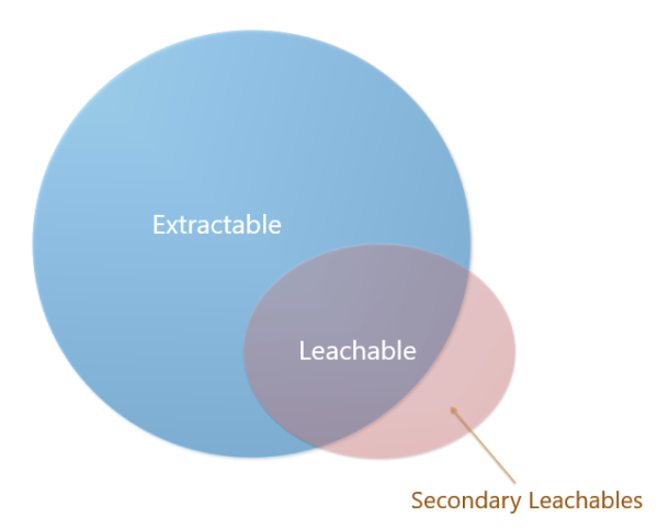 Sterility-Testing-Chromak-Research-600x333